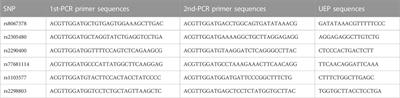 Pyroptosis-related genes GSDMB, GSDMC, and AIM2 polymorphisms are associated with risk of non-small cell lung cancer in a Chinese Han population